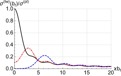 FIG. 2: The cross section ratio σfunction of the impact parameter(tw)(bt)/σ(pl), Eq. (26), as a bt for m = 0 (black solidline), m = 2 (red dot-dashed line), m = 5 (blue dashed line).