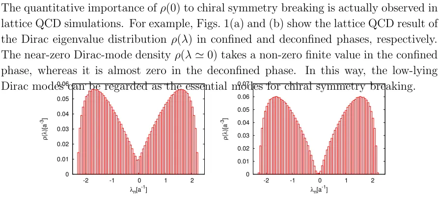 Figure 1.The lattice QCD result of the Dirac eigenvalue distributionphase ( ρ(λ) in thelattice unit for (a) the conﬁnement phase (β = 5.6, 103 ×5) and (b) the deconﬁnementβ = 6.0, 103 × 5)