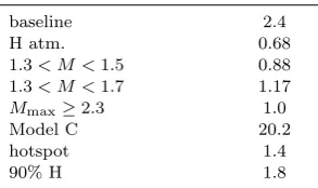 Table 3. Probability of a Helium atmosphere for each neutronstar depending on data set and model assumptions