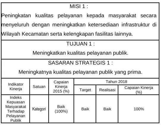 Tabel 3.1.2. : MISI 1 SASARAN STRATEGIS 1  