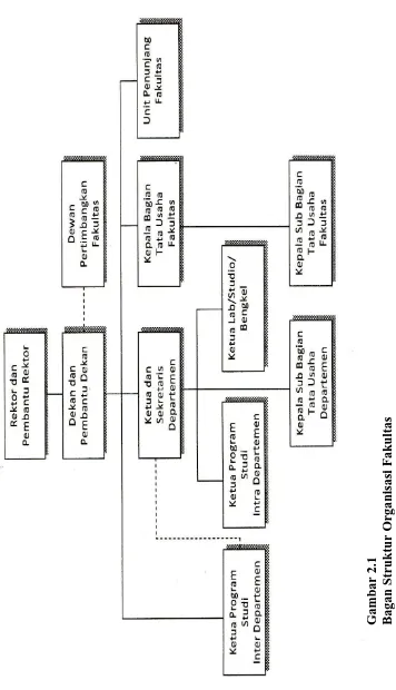 Gambar 2.1  Bagan Struktur Organisasi Fakultas 