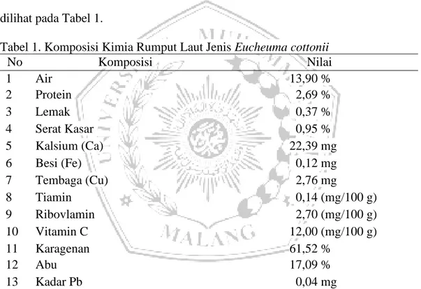 Tabel 1. Komposisi Kimia Rumput Laut Jenis Eucheuma cottonii  