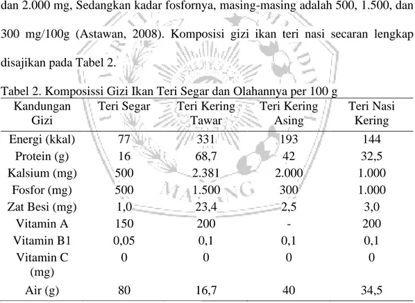 Tabel 2. Komposissi Gizi Ikan Teri Segar dan Olahannya per 100 g  Kandungan 