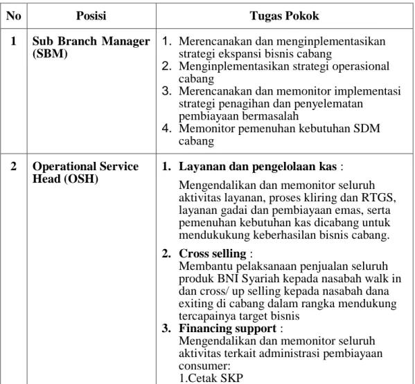 Tabel 2.1 Data Pegawai PT Bank BNI Syariah KCP. Takalar 