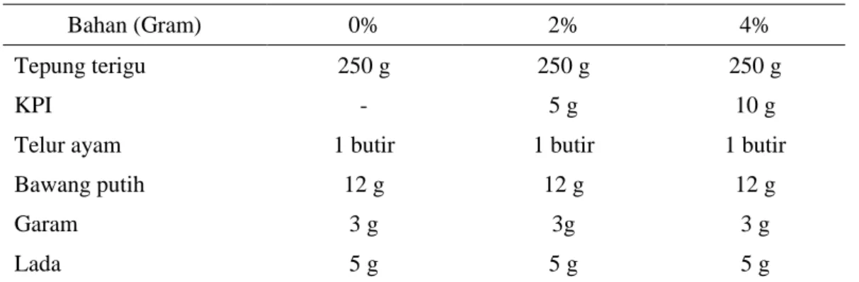 Tabel 1. Komposisi bahan pada setiap penambahan KPI untuk pembuatan adonan  