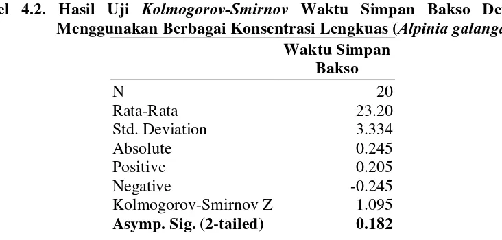 Tabel 4.2. Hasil Uji Kolmogorov-Smirnov Waktu Simpan Bakso Dengan Alpinia galanga
