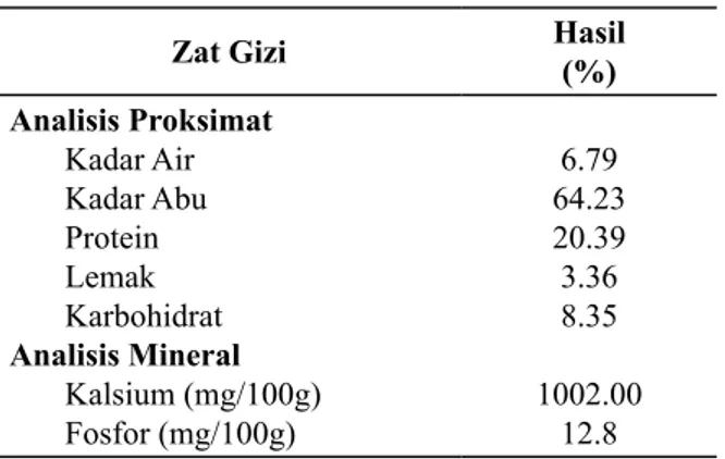 Tabel 2.  Kandungan Gizi Tepung Tulang Ikan  Patin