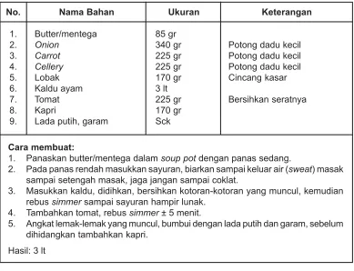 Tabel 10.5 Consomme/Resep Dasar