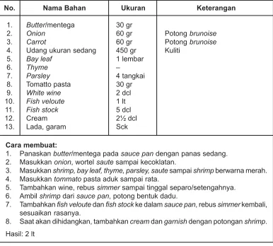 Tabel 10.7 Shrimp Bisque