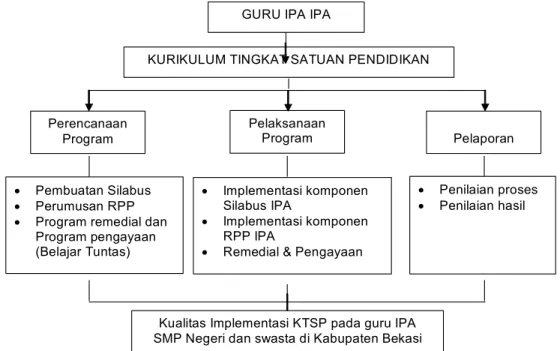 Gambar 1.  Kerangka Pikir