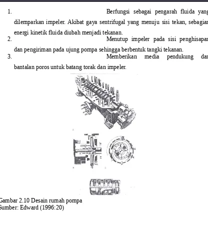 Gambar 2.10 Desain rumah pompaSumber: Edward (1996:20)