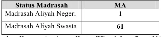 Tabel 1.2 Data Rekapitulasi Akreditasi Madrasah Aliyah swasta   dan Negeri Kabupaten Bandung Barat tahun 2015  