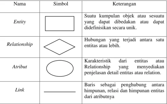 Tabel II.2. 