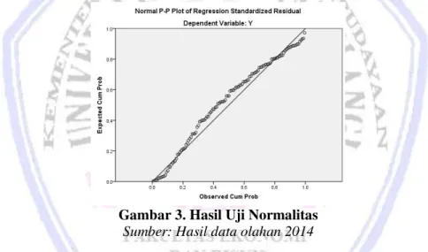 Tabel 5. Hasil Uji Multikolinearitas 