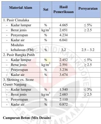 Tabel 3.3 Hasil pengujian material alam 