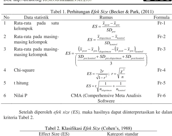 Tabel 1. Perhitungan Efek Size (Becker &amp; Park, (2011) 
