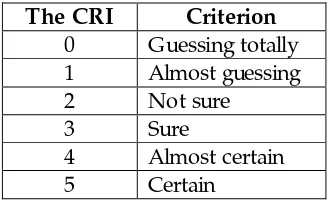 Table 1. Decision matrix for a given question to categorize responden’s conceptions.