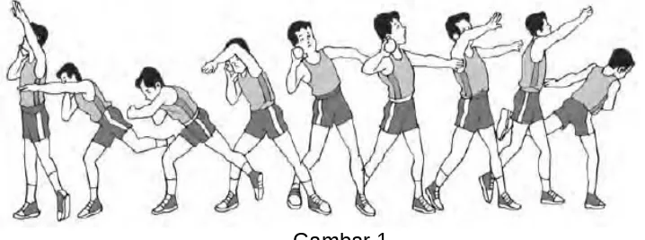 Gambar 1(sumber :Gerry A.Carr dalam modul atletik untuk sekolah