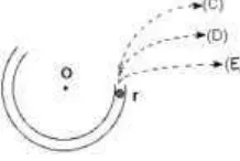 Figure 2. The trajectory of an object after it exist from a chanel (Figure of FCI item #6) 