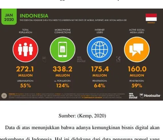 Gambar 1. 1 Data Pengguna Internet di Indonesia per Januari 2020 