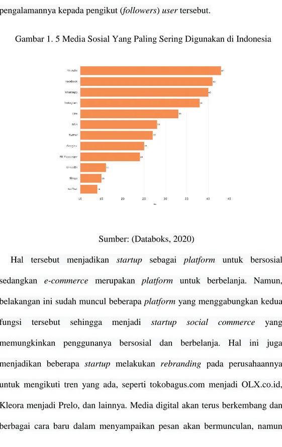 Gambar 1. 5 Media Sosial Yang Paling Sering Digunakan di Indonesia 