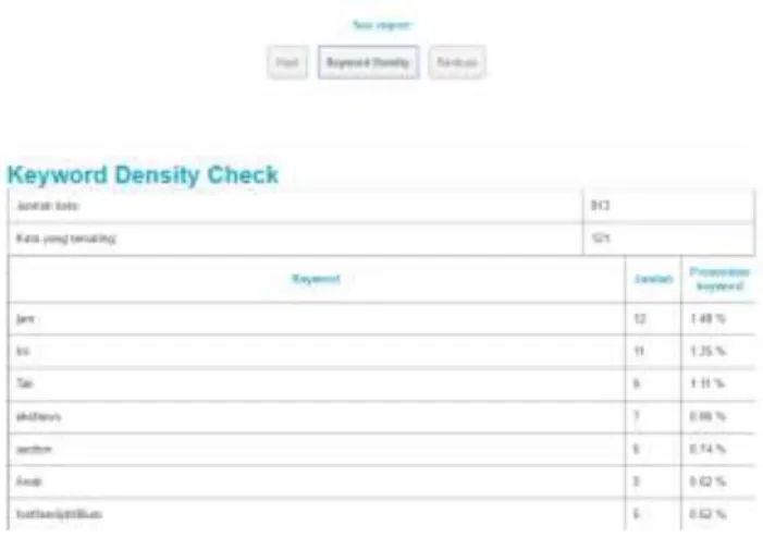 Gambar 8. Perancangan Tampilan Keyword density 