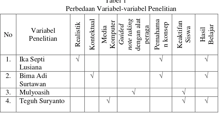 Tabel 1 Perbedaan Variabel-variabel Penelitian 