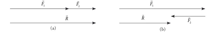 Gambar 2.2 (a) Dua vektor searah, (b) dua vektor berlawanan arah