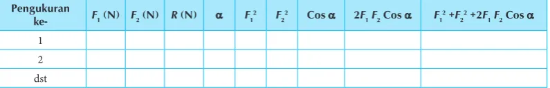 Tabel 2.3 Hasil Pengamatan Percobaan
