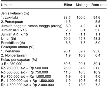Tabel 1. Karakteristik responden petani padi hibrida pada dua kabupaten di Jawa Timur, 2013.