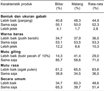 Tabel 3. Preferensi konsumen terhadap padi hibrida yang ditawarkan pada dua kabupaten di Jawa Timur, 2013