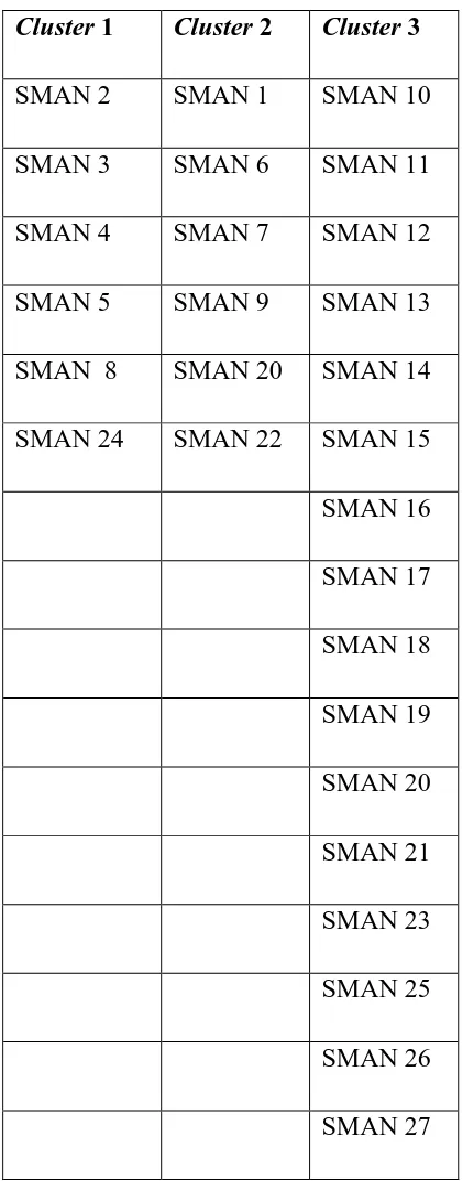 Tabel 3.1 