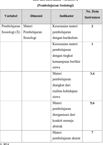 Tabel 3.5 Kisi-kisi Instrumen Variabel X 