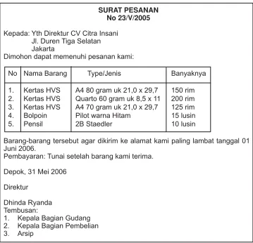 Gambar 8.5 Surat pesanan