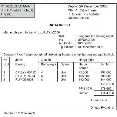 Gambar 7.9 Nota kredit