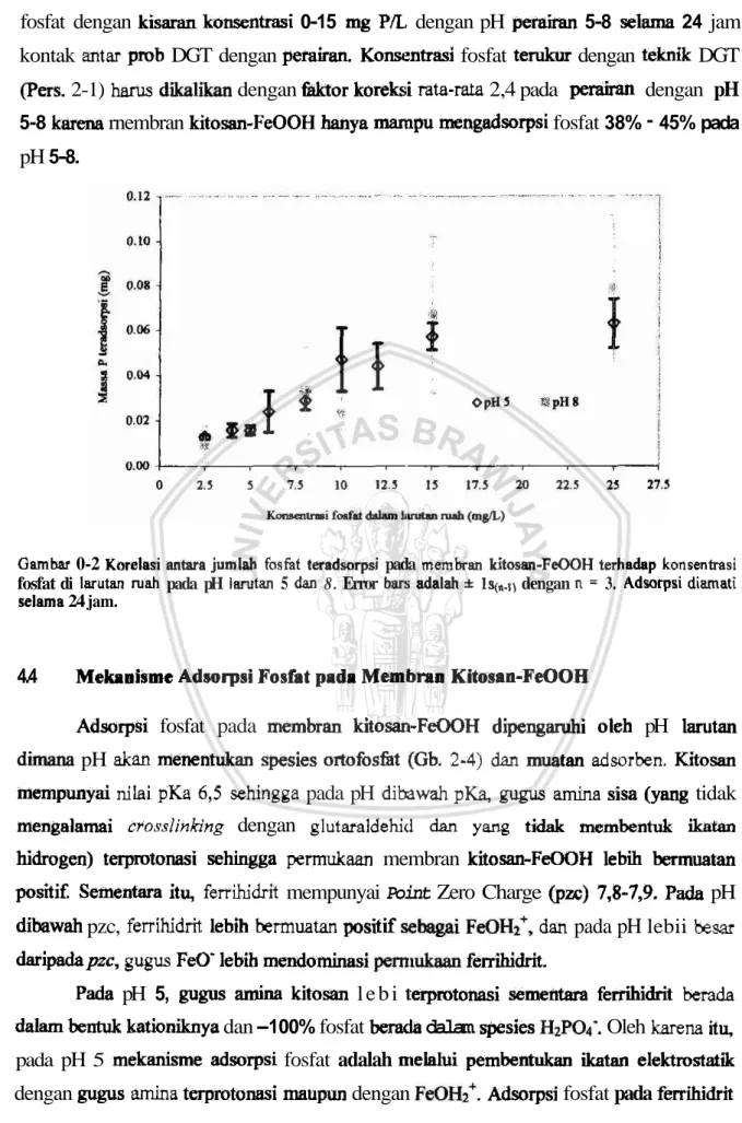 Gambar  0-2  Korelasi antara jumlah  fosfat  teradsorpsi  pada  membran  kitosan-FeOOH terhadsp  konsentrasi 