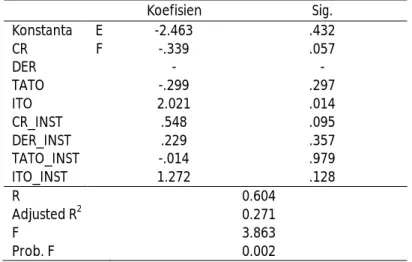 Tabel 3 koefisien-koefisien untuk pengujian hipotesis 
