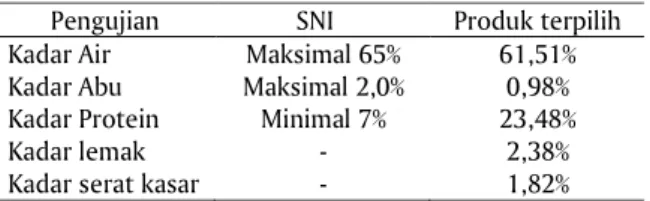 Tabel 3. Hasil Pengujian Proksimat bakso terpilih Table 3. Result of Proximate testing of selected