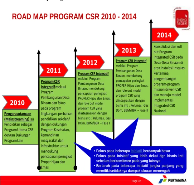 Gambar 4.4 Road Map Program Corporate Social Responsibility  Sumber website Pertamina www.pertamina.com 