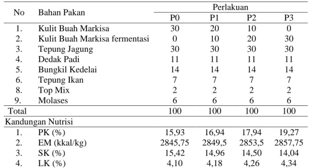 Tabel 2. Formulasi Ransum Dan Kandungan Nutrisi Ransum 