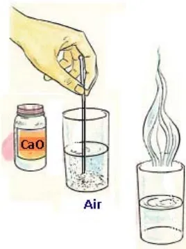 Gambar 10.14, Reaksi kimia yang menghasilkan energi seperti CaO + H2O � Ca(OH)2 + panas