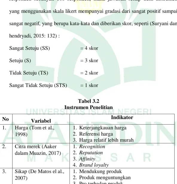 Tabel 3.2  Instrumen Penelitian 