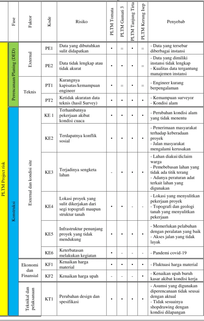 Tabel 1 RBS Gabungan 