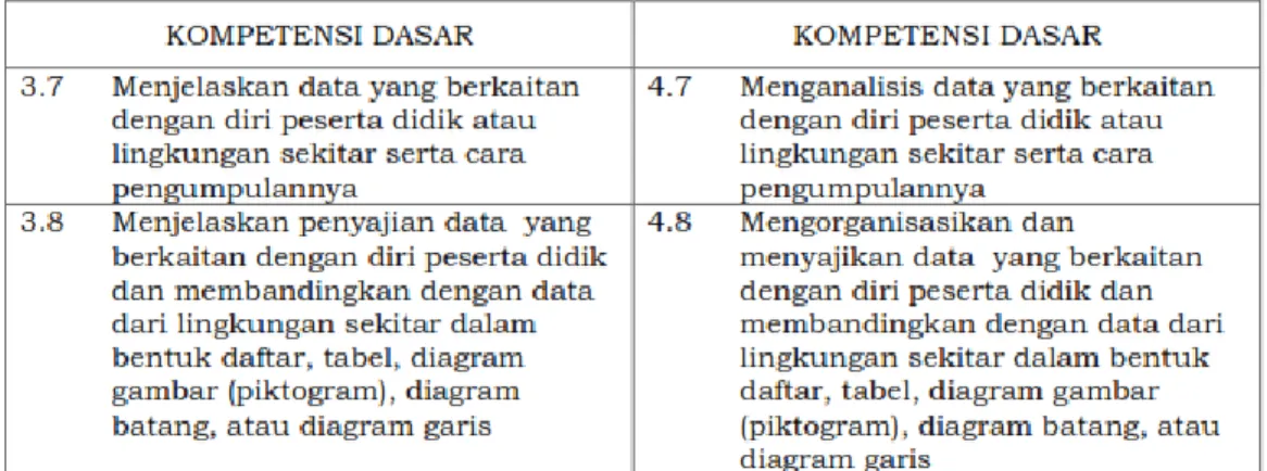 Tabel 3. Kompetensi Dasar untuk Materi Statistika 