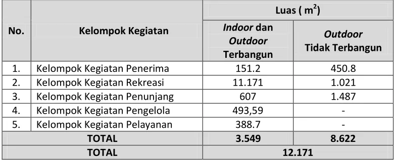 tabel di bawah ini : 