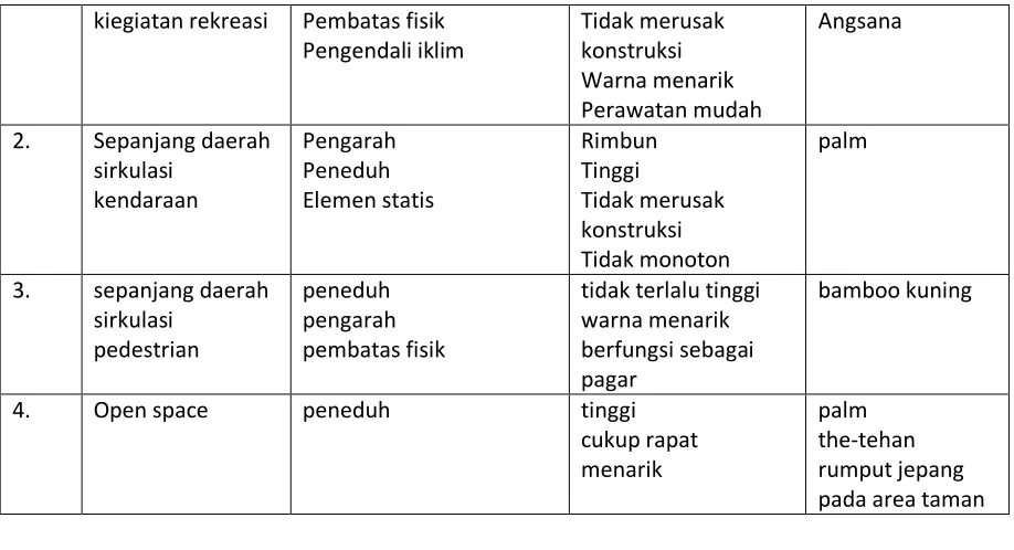Tabel 5.4 Tabel Perangkat Keras Yang Digunakan 