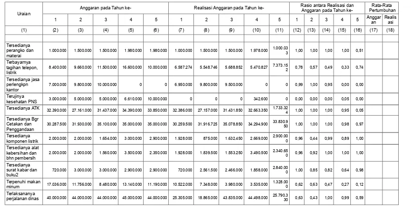 Tabel 2.2. Anggaran dan Realisasi Pendanaan Pelayanan Badan Kepegawaian Daerah Kota Salatiga