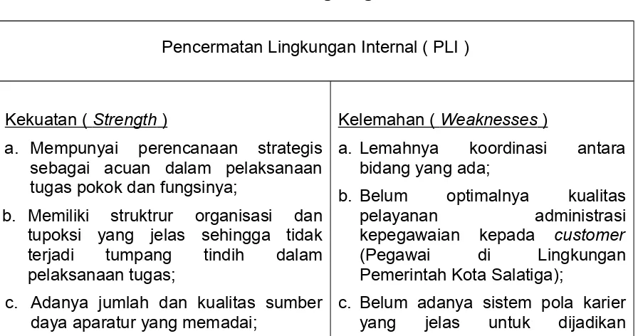 Tabel 2.3. Analisis Lingkungan Internal