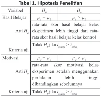Tabel 1. Hipotesis Penelitian
