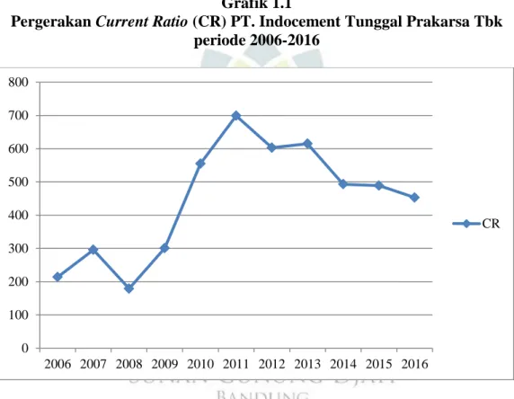 grafik berikut. 